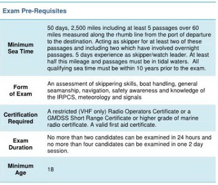 yachtmaster mileage requirements